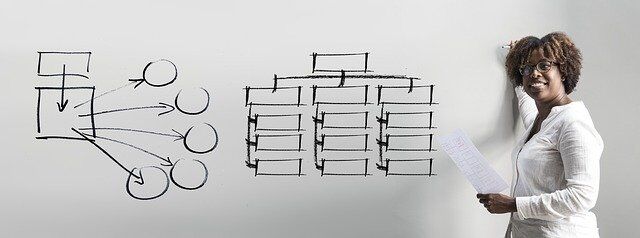 As Melhores Ferramentas Para Você Desenhar Processos da Sua Empresa