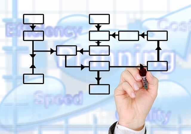 Processos empresariais: conheça diferentes tipos e saiba como mapeá-los