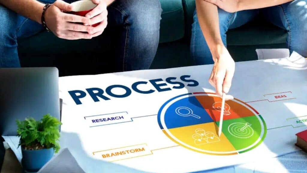 Ciclo de vida bpm